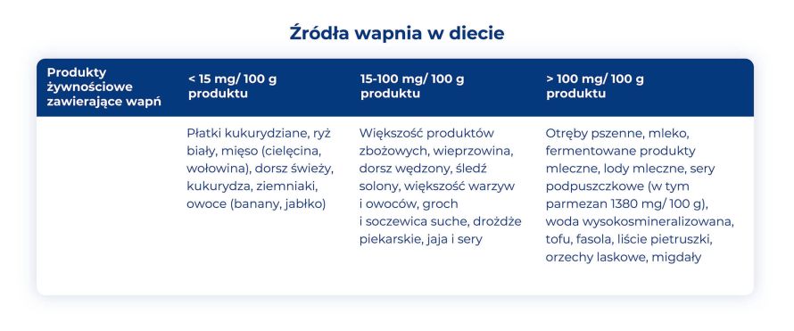 Suplementacja_wapnia__infografika_1