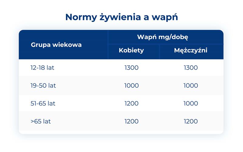 suplementacja wapnia infografika 2