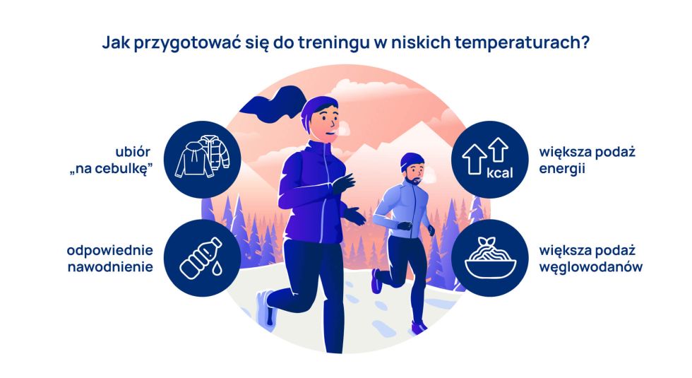 wysiłek fizyczny w niskich temperaturach infografika