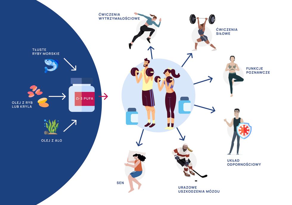 kwasy_tłuszczowe_omega-3_infografika